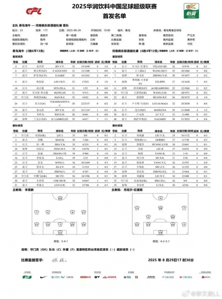 青岛海牛vs河南首发:4外援PK5外援!买乌郎、王上源、卢永涛先发