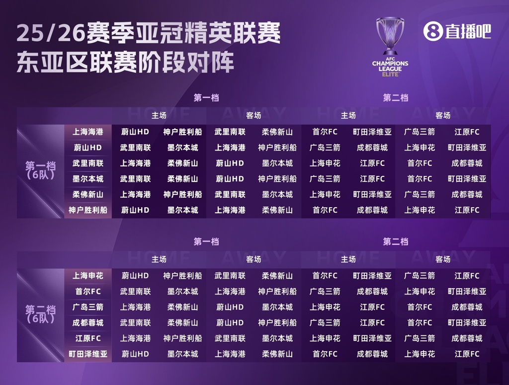 足球报谈中超亚冠精英联赛前景:赛程更好,中超争冠或影响战意